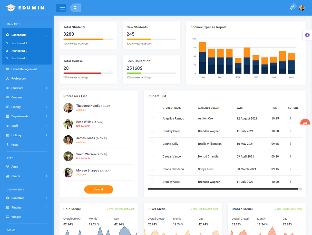 custom software development outsourcing
