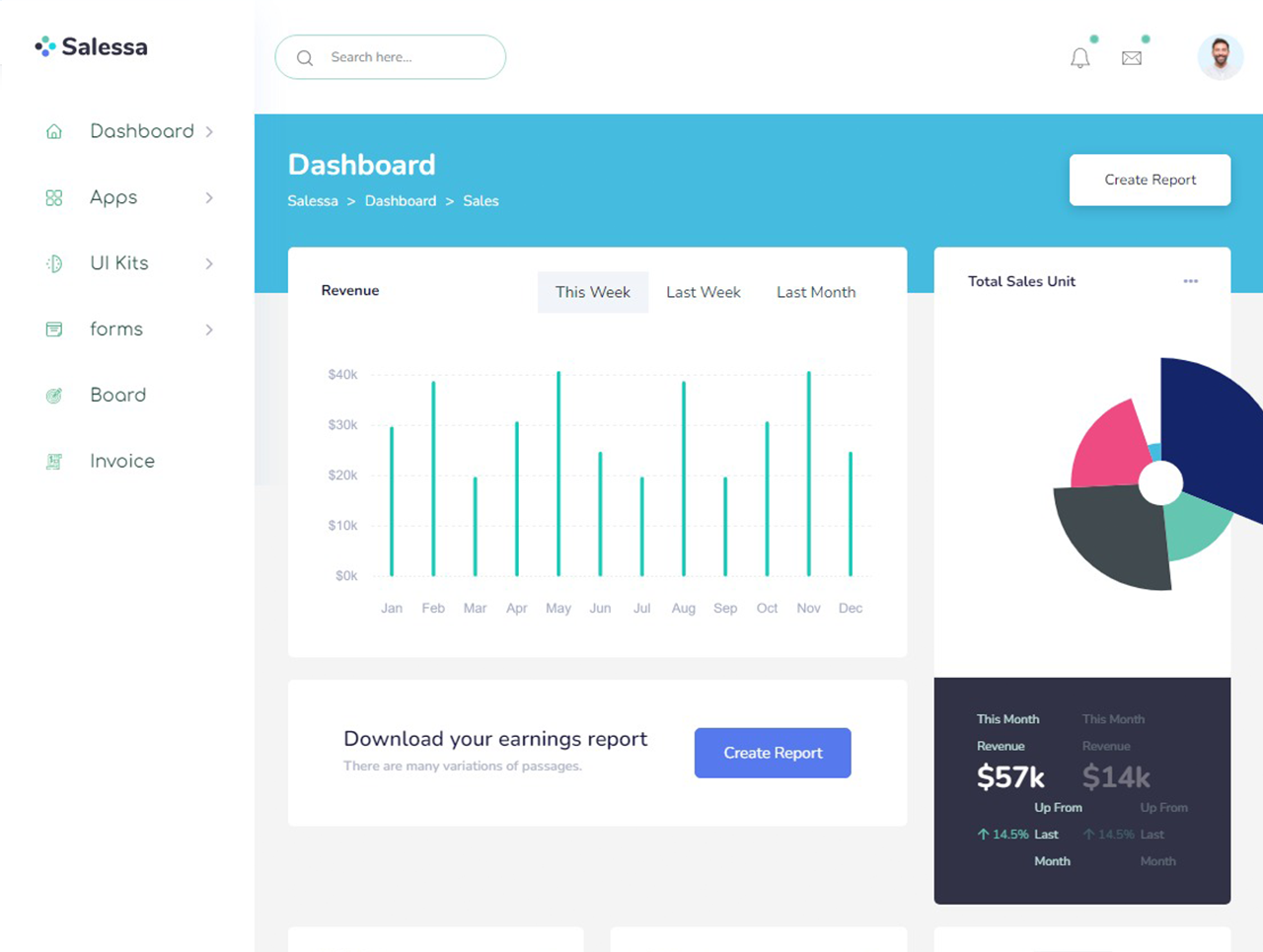 dashboard software & website development company
