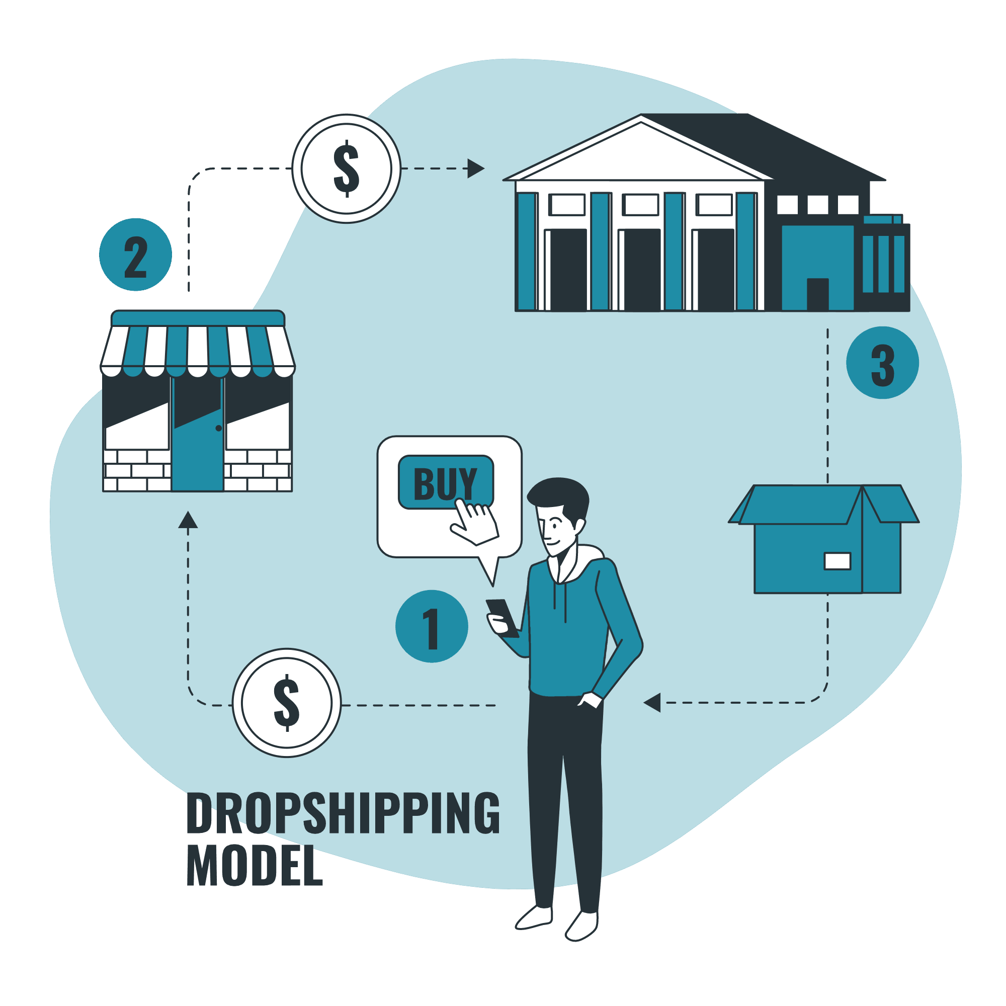 tamilnadu business app development software